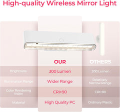 Wireless Vanity Light for Mirror Rechargeable Stick On Makeup Light