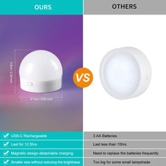 E27 USB Rechargeable LED Bulbs with 15 Colour Changing, Battery Light Bulbs with Magnetic Base Detachable, Wireless E27 Dimmable LED Bulbs with Remote for Wall Lights and Table Lamps 2 Pack