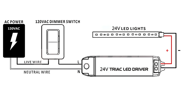 Puck lights compatible with wall dimmers