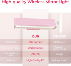 Wireless Vanity Light for Mirror - 4000mAh Rechargeable Stick On Makeup Light with CCT Modes & Dimmable Brightness, Cordless Lamp for Mirror, Vanity, Bathroom, Renter Friendly Gifts for Women