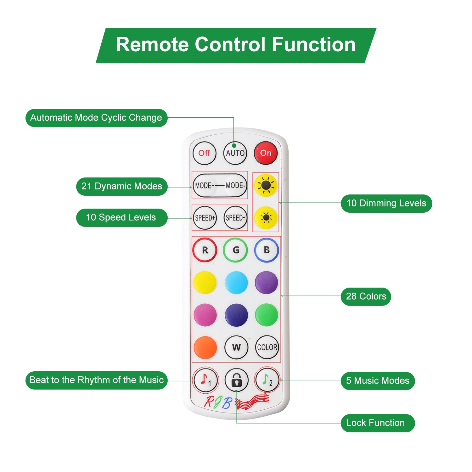 AIBOO RGB/RGBW WiFi Controller with Remote for RGB/RGBW LED Puck light，Compatible with Alexa and Google Assistant