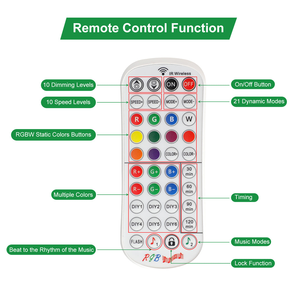 AIBOO RGB/RGBW WiFi Controller with Remote for RGB/RGBW LED Puck light，Compatible with Alexa and Google Assistant