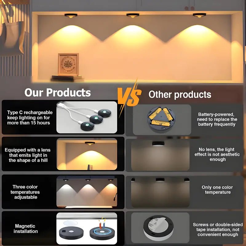 3 Light/6 Light Set, LED, Ultra-Thin 2Cm 0.7Inch, Remote Control, Lens, Rechargeable, Magnetic Installation, Cabinet Light, Display Case Light for Figurines, Black