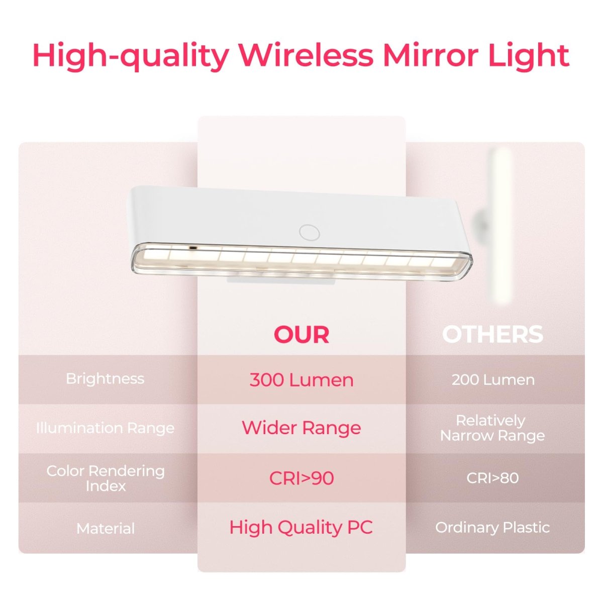 Wireless Vanity Lights for Mirror Set of 2 - 4000mAh Rechargeable Stick On Makeup Light with CCT Modes & Dimmable Brightness, Cordless Light for Mirror, Vanity, Bathroom, Renter Friendly - vanity light - AIBOO