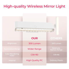 Wireless Vanity Lights for Mirror Set of 2 - 4000mAh Rechargeable Stick On Makeup Light with CCT Modes & Dimmable Brightness, Cordless Light for Mirror, Vanity, Bathroom, Renter Friendly - vanity light - AIBOO
