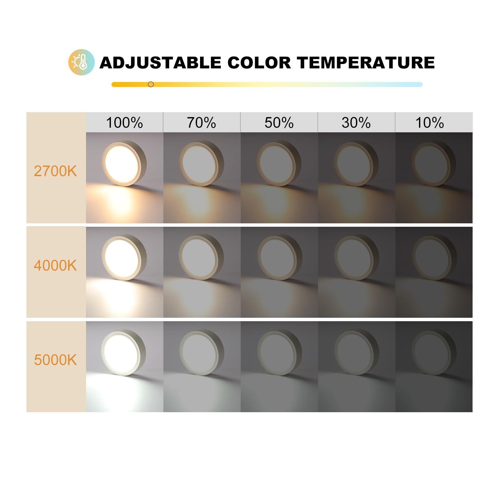 AIBOO Under-Unit Light Kitchen LED Battery Warm White with Wireless, Pack of 6 Under-Unit Light Kitchen Without Cable LED 3 Colour Temperatures Dimmable Cabinet Lighting for Under Cabinet Light