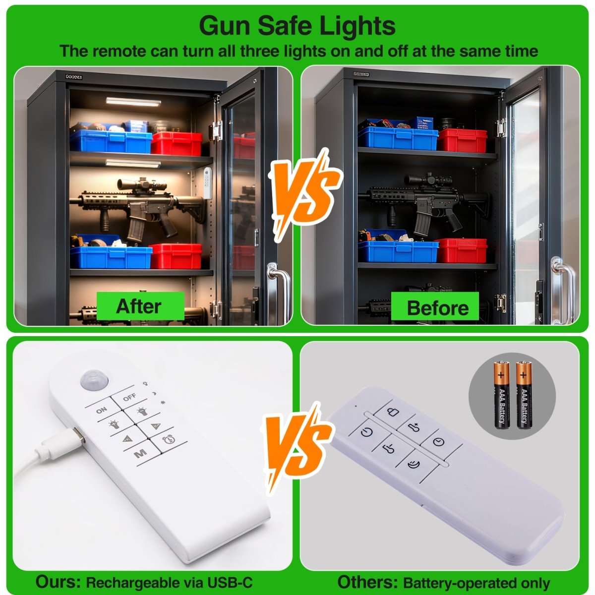 Under Counter Lights, 1800mAh Rechargeable Gun Safe Lights Motion Sensor Lights,3 Pack 8 inch Under Cabinet Lighting,3 Color Temperatures Magnetic Closet Lights for Kitchen, Stairs,Wardrobe - cabinet lights - AIBOO