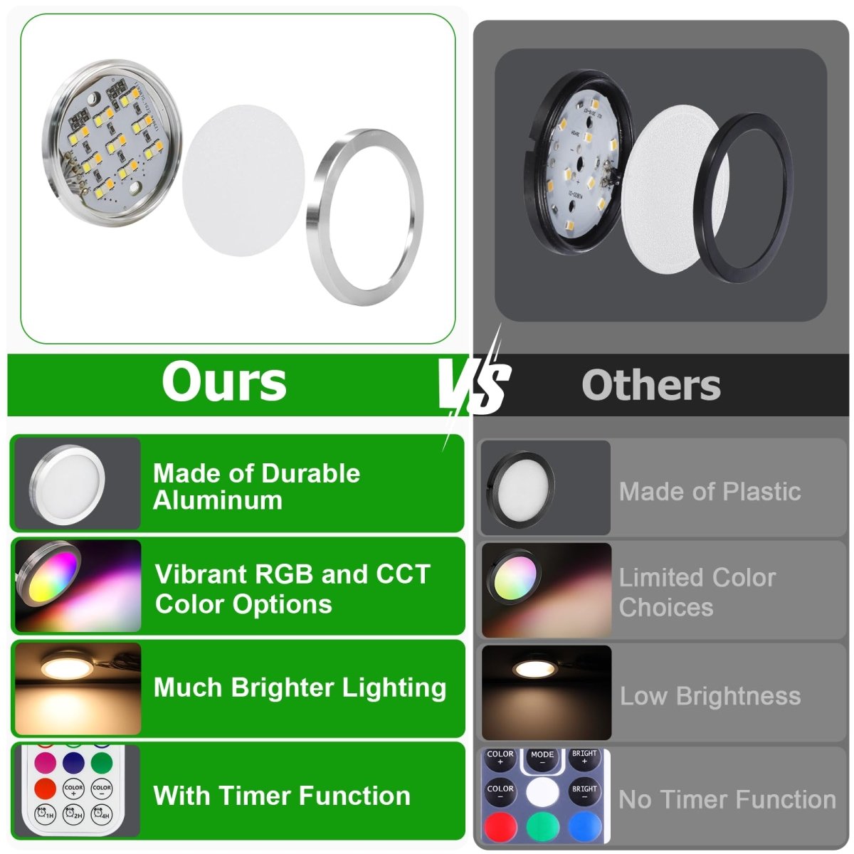 AIBOO Under Cabinet Lighting Kit, 16 Pack Dimmable RGB and CCT LED Puck Lights with Timer Function, Wireless Remote Control, Linkable Design, Ideal for Kitchen, Living Room, and Display Shelves - under cabinet lighting kit - AIBOO