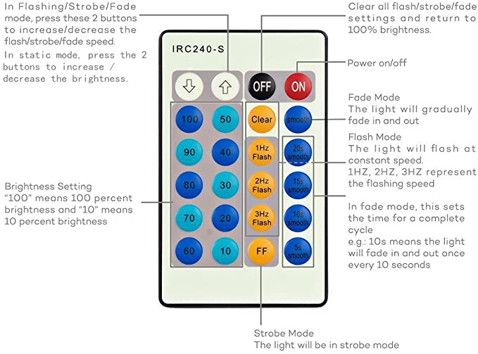 IRC240-S 24 Key IR Remote Led Dimmer Controller for 5050 3528 5630 Single Color Flexible Led Strip Rope lights Dimmer，12v 6a,DC5.52.1mm port