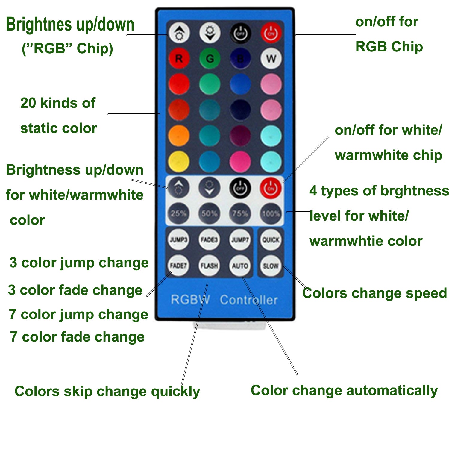 Update RGBW RF Controller