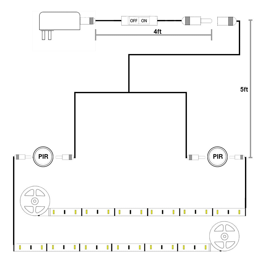 Motion Activated LED Sensor Strip for Bed Light, Entrance, Closet, Furniture Lighting(Auto ON/OFF)