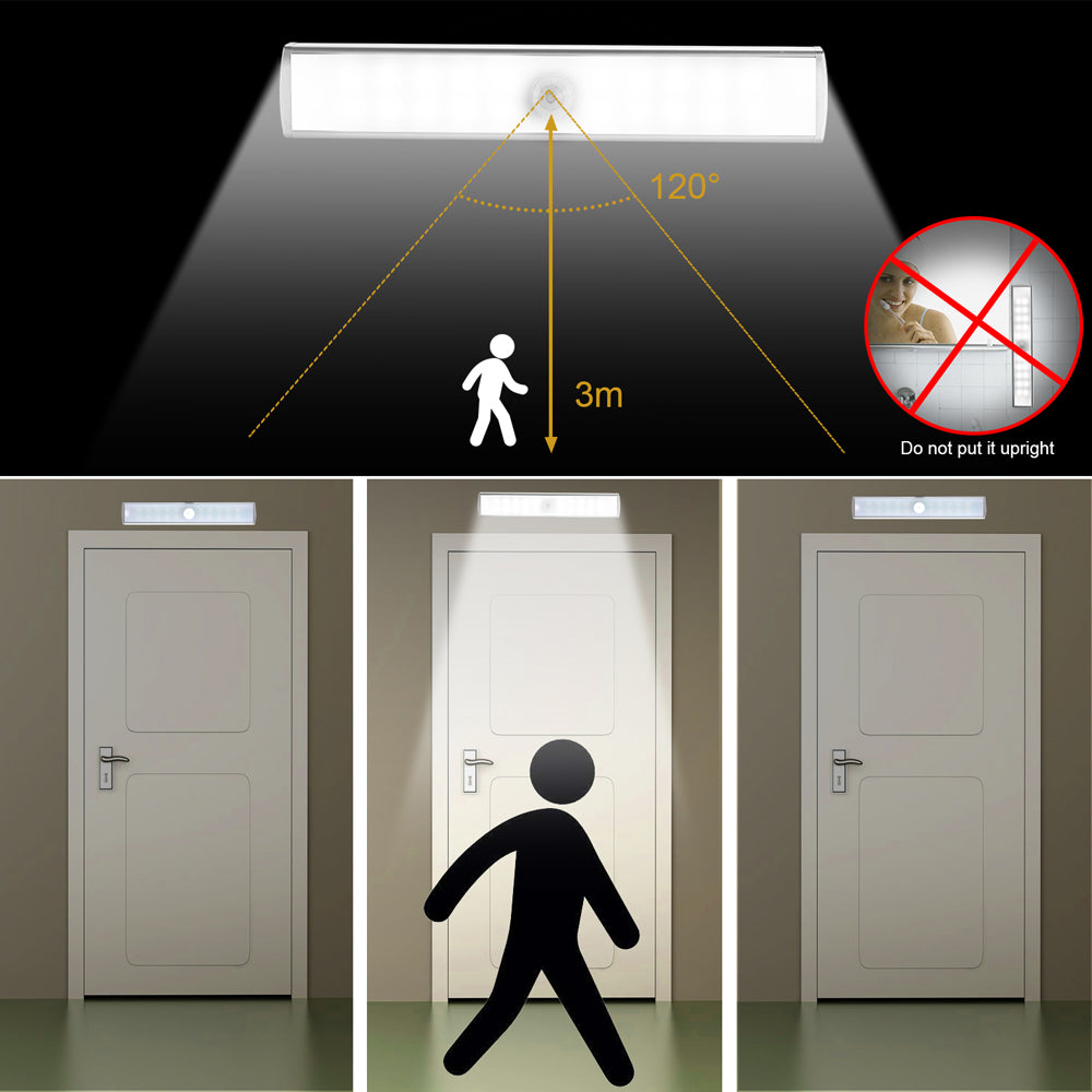 USB Rechargeable LED Under Cabinet Lighting Motion Sensor Closet Lamp Night Light 20LEDs for Closet Wardrobe Stairs