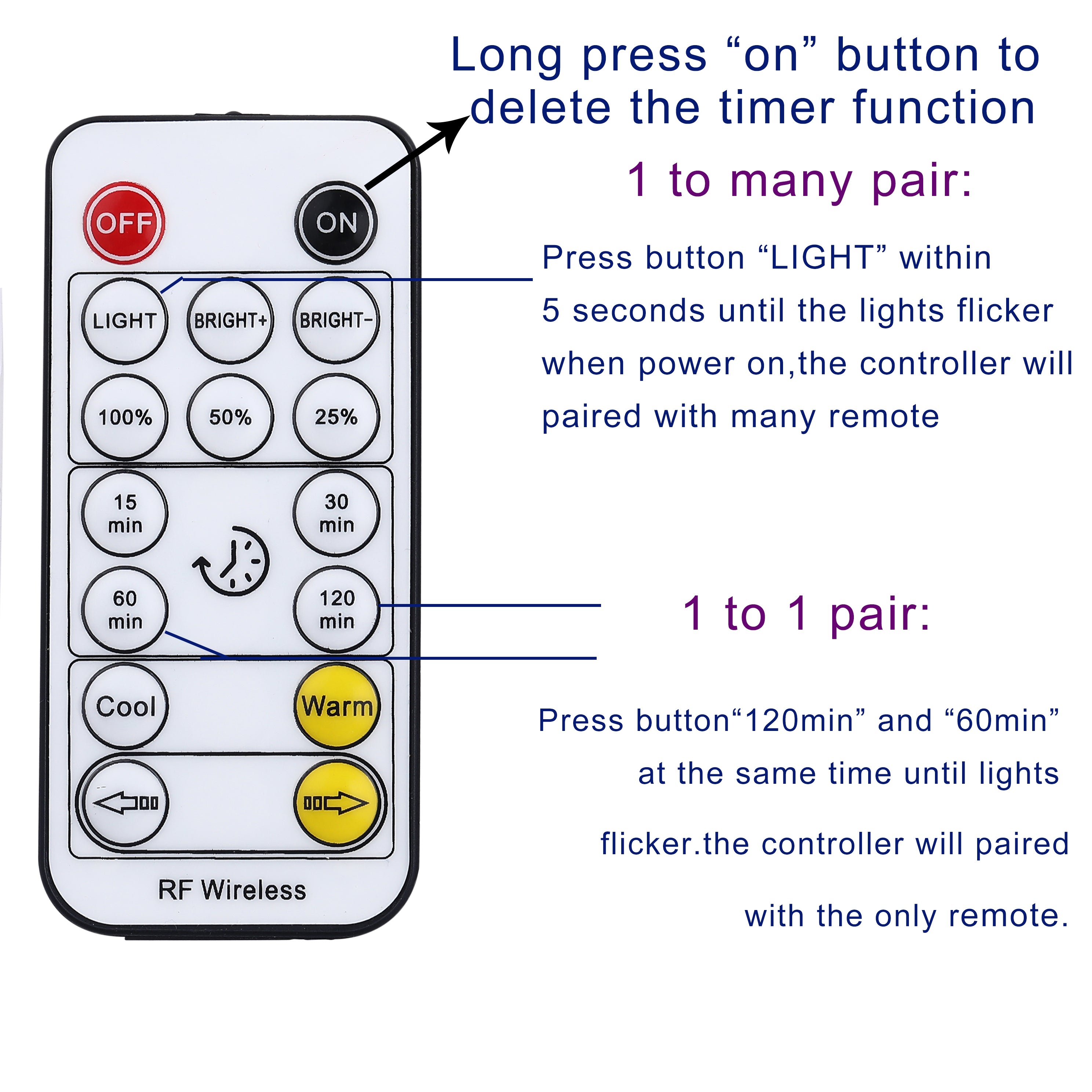 Télécommande et contrôleur CCT