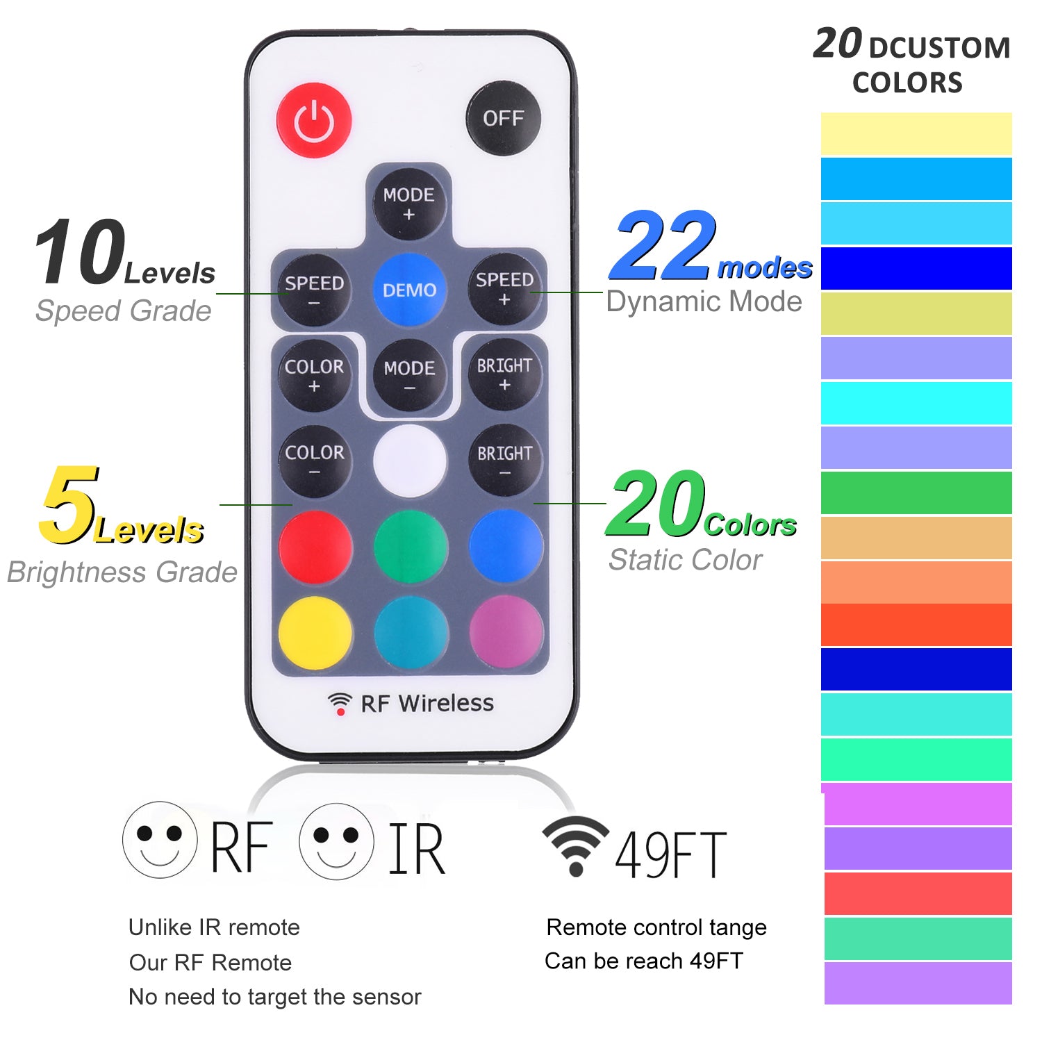 Mini Remote Controller for RGB Color LED Strip Lights, RF Dimmer for 12V DC LED Ribbon, Wireless Remote Control (RGB)